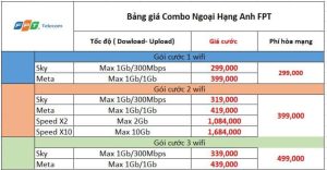 Bảng Giá Combo Thể Thao